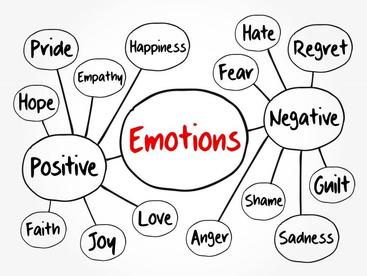 Negative Emotions Therapy Negative Emotions Therapy